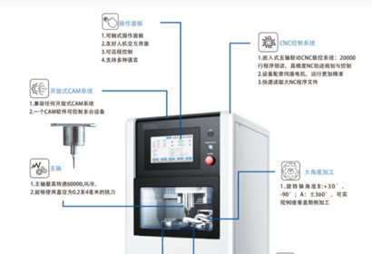 義齒機
