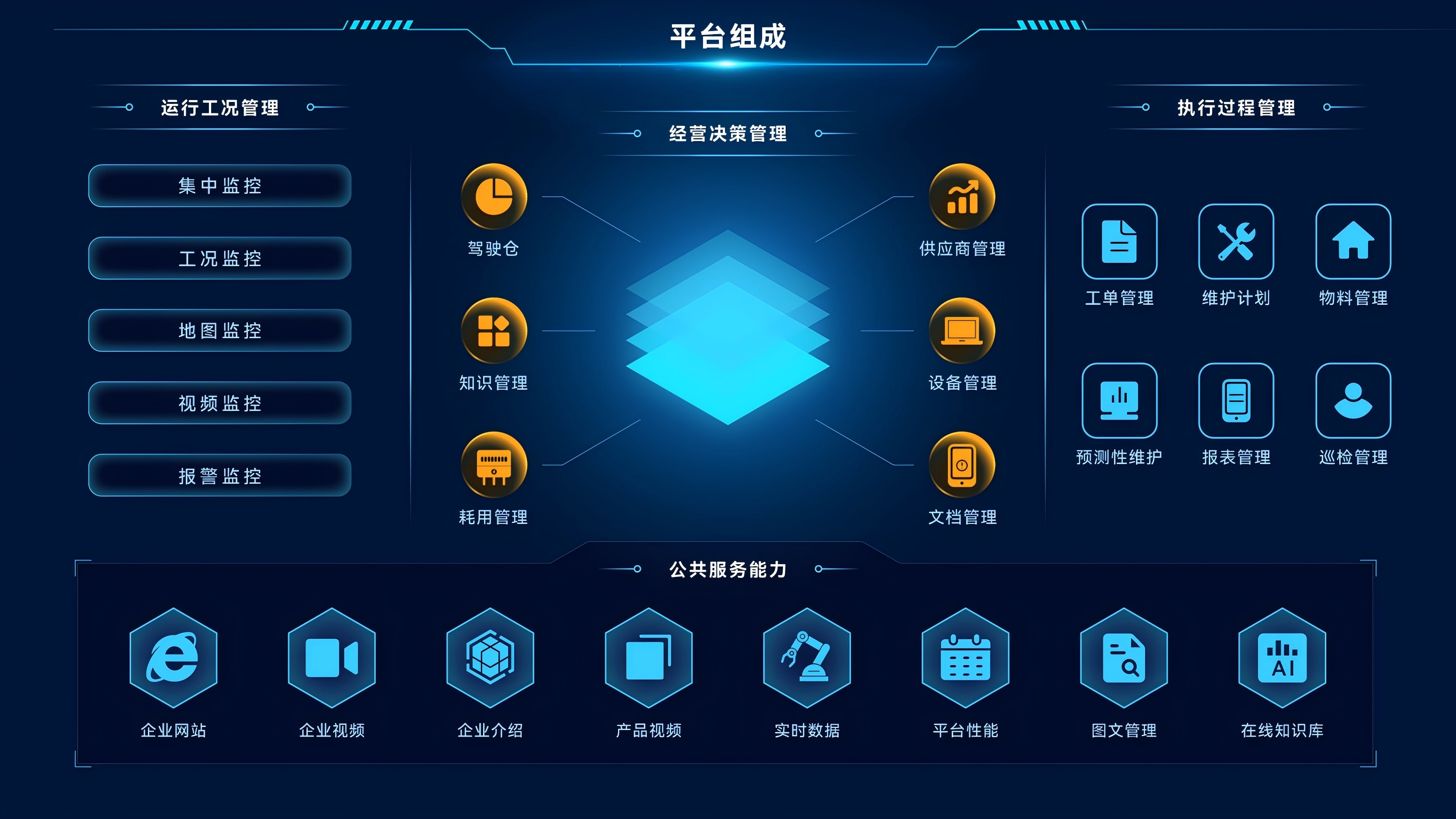 物聯(lián)網(wǎng)一體化平臺